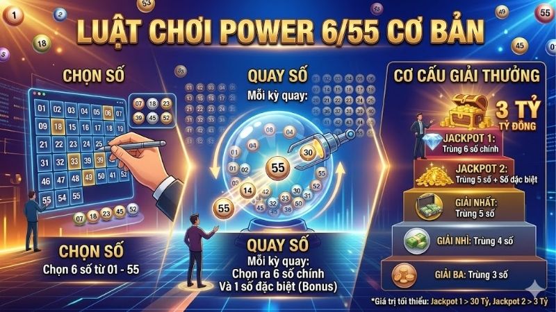 luat-choi-power-6-55-co-ban